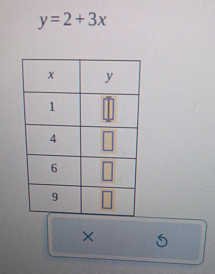 y=2+3x
×