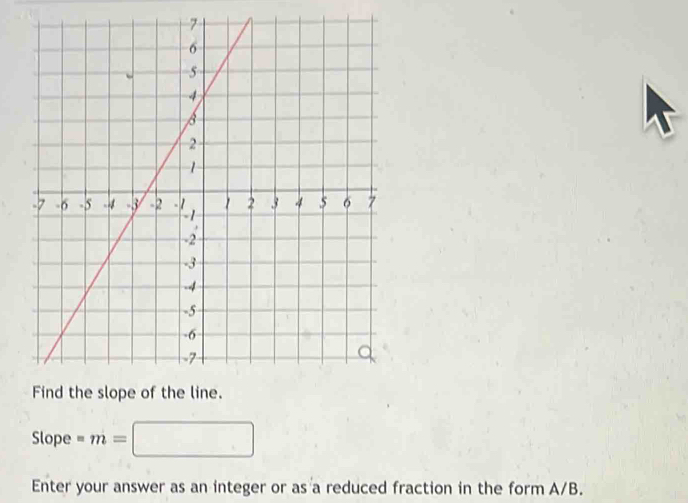 Slope =m= :□
Enter your answer as an integer or as a reduced fraction in the form A/B.