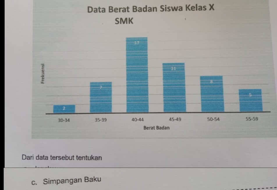 Kelas X
Dari data tersebut tentukan 
c. Simpangan Baku