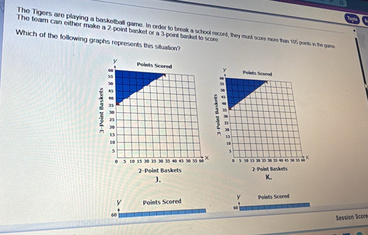 The team can either make a 2 -point basket or a 3 -point basket to score. The Tigers are playing a basketball game. In order to break a school record, they must score more than 105 points in the gamo 
Which of the following graphs represents this situation? 

J. 
K.
y
y Points Scored Points Scored
60
60
Session Score