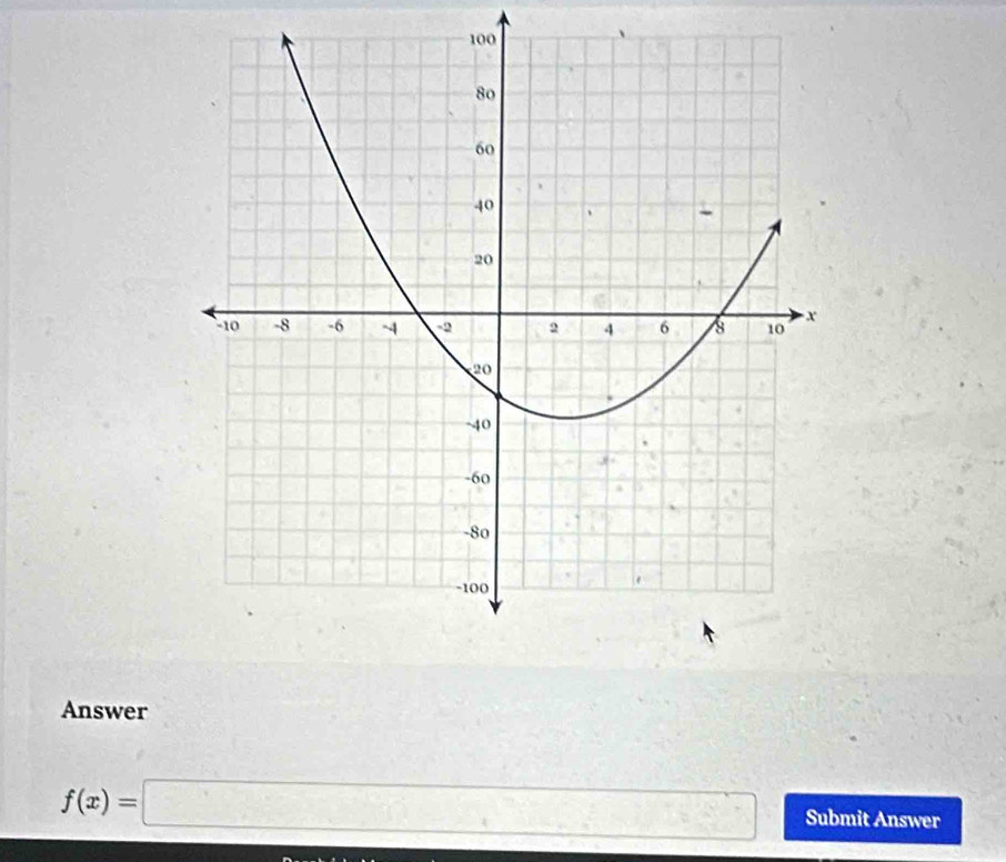 Answer
f(x)=□ Submit Answer