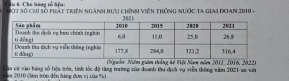 Cho bảng số liệu: 
MộT Số Chỉ Số pHÁT TRIÊN NGẢNH BƯU ChÍNH VIÊN THÔNG NƯỚC TA GIAI ĐOAN 2010 - 
(Nguồn: Niêm giám thống kê Việt Nam năm 2011, 2016, 2022) 
Căn cứ vào bảng số liệu trên, tính tốc độ tăng trưởng của doanh thu dịch vụ viễn thông năm 2021 so với 
năm 2010 (làm tròn đến hàng đơn vị của %)