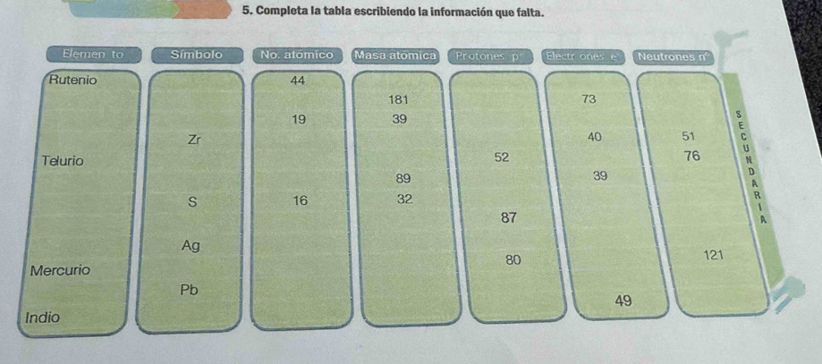 Completa la tabla escribiendo la información que falta. 
Elemen to Simbolo No. atomico Masa atómica Protones p Electr ones e Neutrones n 
Rutenio 44
181 73
19 39
Zr
40 51 C 
Telurio
52
76
89
39
D 
s 16 32
87
A 
Ag
80 121
Mercurio
Pb
49
Indio