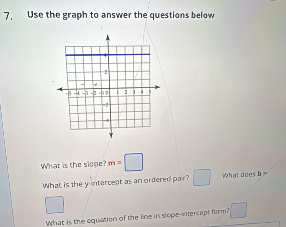 Use the graph to answer the questions below 
What is the slope? m=□
What is the y-intercept as an ordered pair? □ What does b=
□ 
What is the equation of the line in slope-intercept form? □