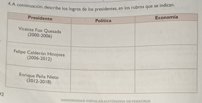 A continuación, describe los logros de los presidentes, en los rubros que se indican 
2 
UNIVERSIDAD POPULAR AUTÓNOMA DE VERACRUZ