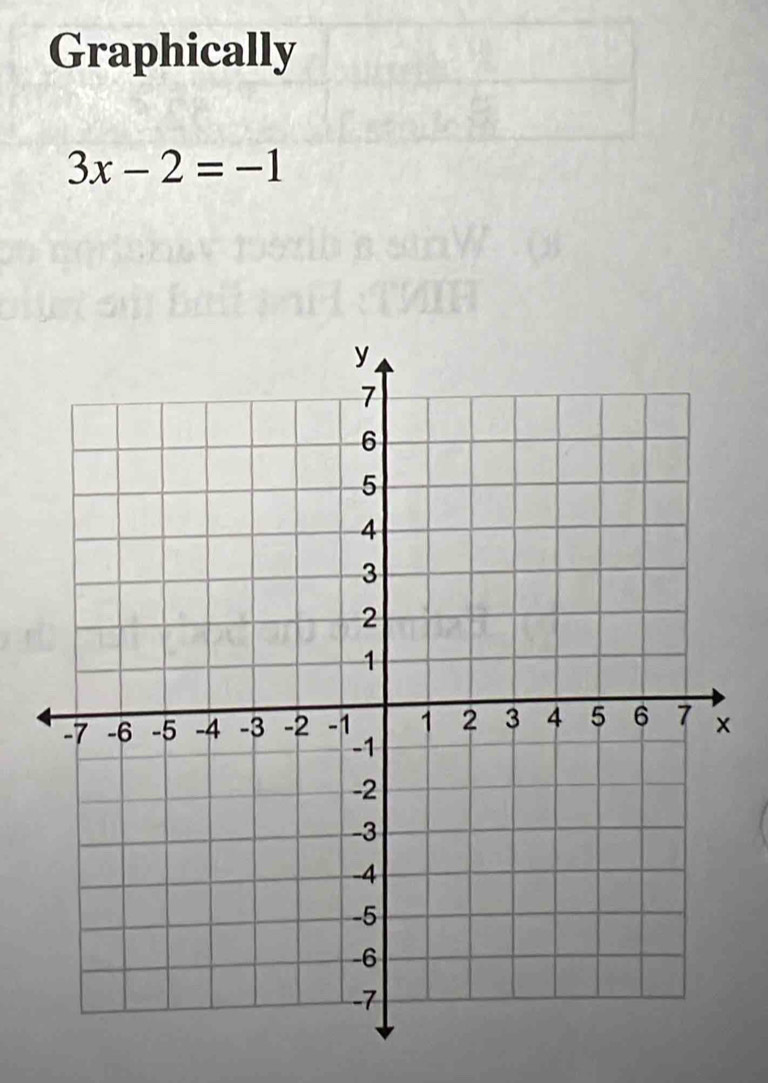 Graphically
3x-2=-1