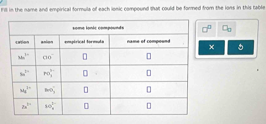 Fill in the name and empirical formula of each ionic compound that could be formed from the ions in this table
□ _□ 
×