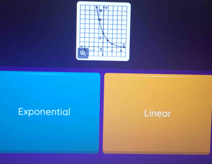 Exponential Linear