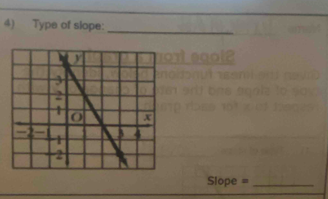 Type of slope:_
Slope = _