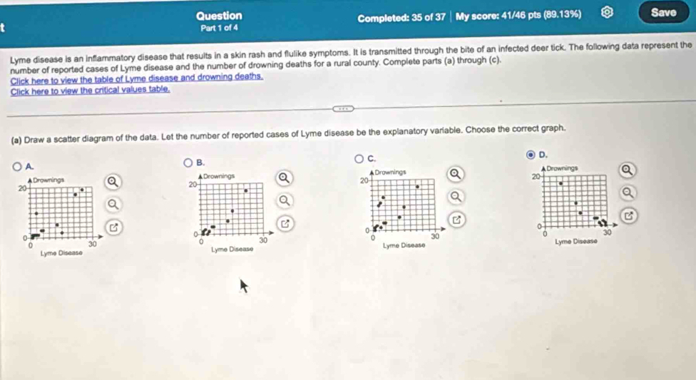 Question Completed: 35 of 37 My score: 41/46 pts (89.13%) Save
Part 1 of 4
Lyme disease is an inflammatory disease that results in a skin rash and flulike symptoms. It is transmitted through the bite of an infected deer tick. The following data represent the
number of reported cases of Lyme disease and the number of drowning deaths for a rural county. Complete parts (a) through (c).
Click here to view the table of Lyme disease and drowning deaths.
Click here to view the critical values table,
(a) Draw a scatter diagram of the data. Let the number of reported cases of Lyme disease be the explanatory variable. Choose the correct graph.
B.
C.
D.
A. A Drownings
Drownings Drownings Drownings
20
20
20
20
0
0
0
0
0 30 30 0 30 0 30
Lyme Disease Lyme Disease Lyme Disease Lyme Disease