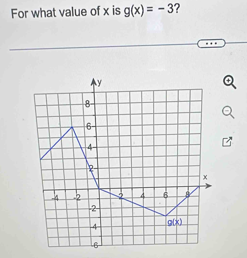 For what value of x is g(x)=-3 ?
④