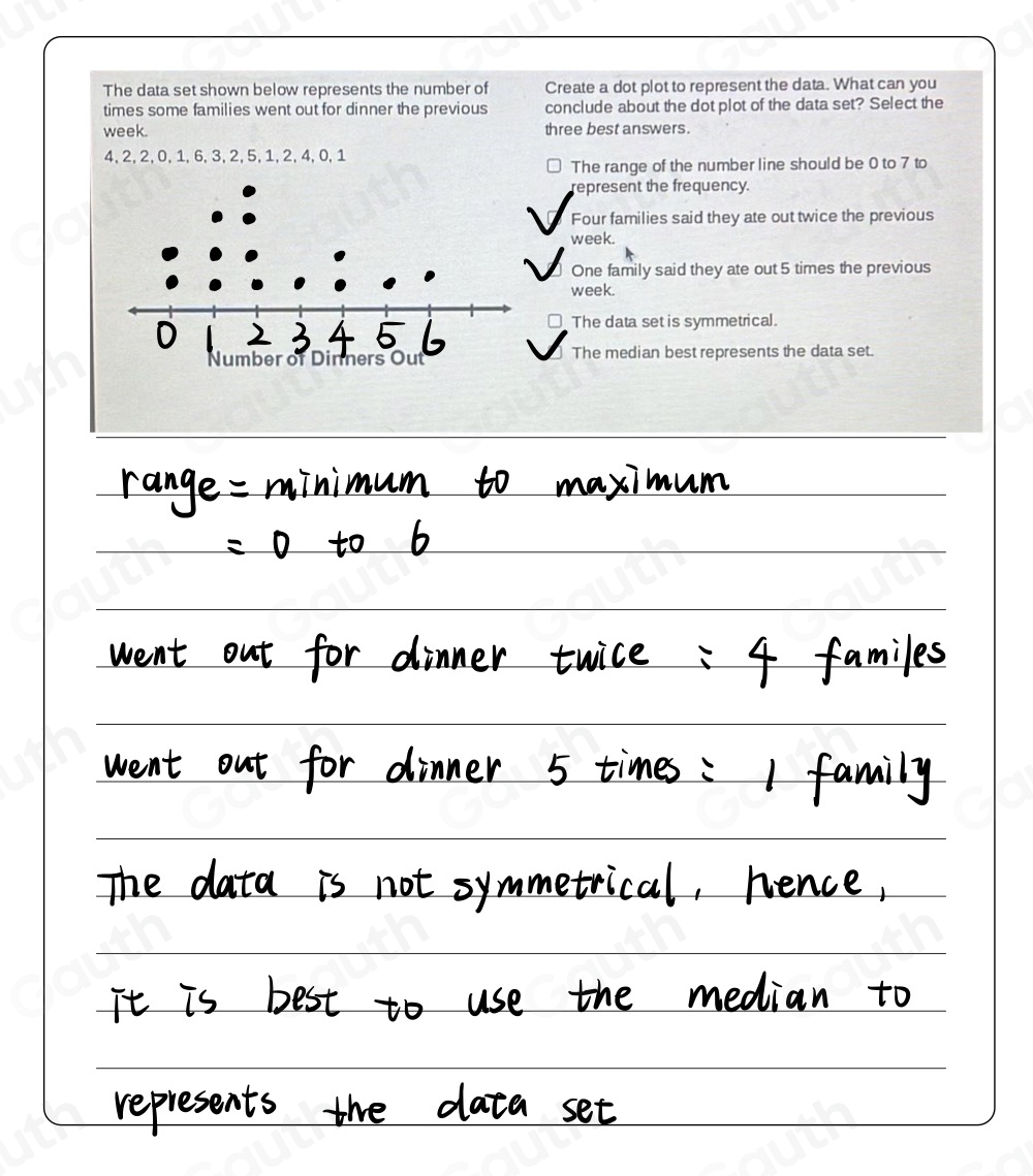 Solved: The data set shown below represents the number of Create a dot ...