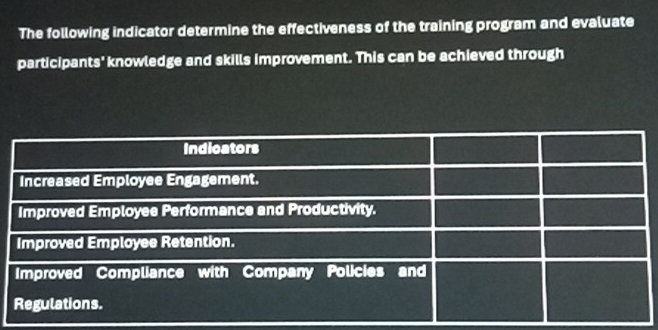 The following indicator determine the effectiveness of the training program and evaluate 
participants' knowledge and skills improvement. This can be achieved through