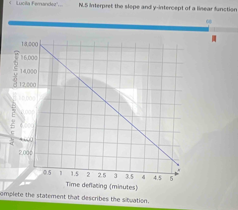 < Lucila Fernandez'... N.5 Interpret the slope and y-intercept of a linear function 
68 
omplete the statement that describes the situation.