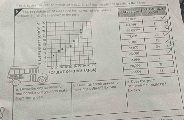 For 5-6, use the dato to construct a scalter plot and answer the questions that follow 
5 The population of 10 cities and the number of elementary 
schools in the city is shown in the table.
30
C 27
24
21
18
15
12
9
6
3
10 20 30 40 50 60 70 80 90 100
POPULATION (THOUSANDS) 
a. Describe any association b. Does the graph appear to c. Does the graph 
and conclusions you can make have any outliers? Explain. demonstrate clustering? 
Explain. 
from the graph.