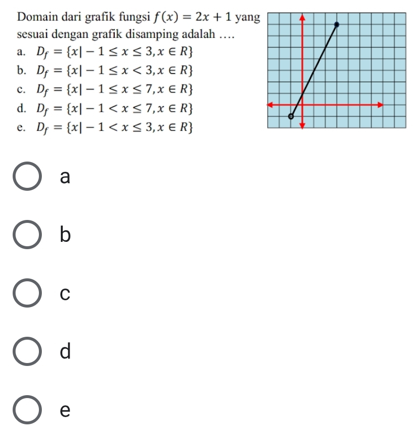 Domain dari grafik fungsi f(x)=2x+1 yan
sesuai dengan grafik disamping adalah ….
a. D_f= x|-1≤ x≤ 3,x∈ R
b. D_f= x|-1≤ x<3,x∈ R
c. D_f= x|-1≤ x≤ 7,x∈ R
d. D_f= x|-1
e. D_f= x|-1
a
b
C
d
e