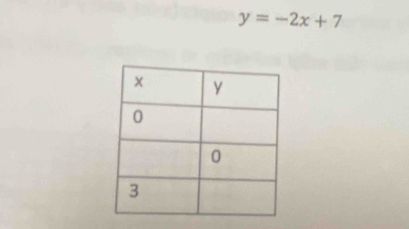 y=-2x+7