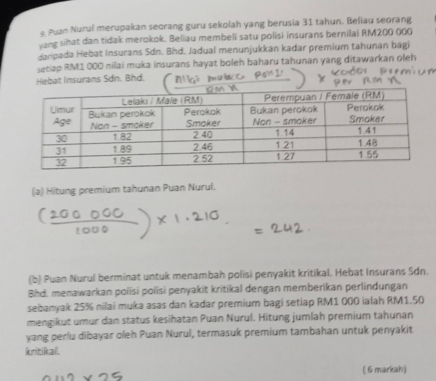 Puan Nurul merupakan seorang guru sekolah yang berusia 31 tahun, Beliau seorang 
yang sihat dan tidak merokok. Beliau membeli satu polisi insurans bernilai RM200 000
daripada Hebat Insurans Sdn. Bhd. Jadual menunjukkan kadar premium tahunan bagi 
setiap RM1 000 nilai muka insurans hayat boleh baharu tahunan yang ditawarkan oleh 
Hebat Insurans Sdn. Bhd. 
(a) Hitung premium tahunan Puan Nurul. 
(b) Puan Nurul berminat untuk menambah polisi penyakit kritikal. Hebat Insurans Sdn, 
Bhd. menawarkan polísi polísi penyakit kritikal dengan memberikan perlindungan 
sebanyak 25% nilai muka asas dan kadar premium bagi setiap RM1 000 ialah RM1,50
mengikut umur dan status kesihatan Puan Nurul. Hitung jumlah premium tahunan 
yang perlu dibayar oleh Puan Nurul, termasuk premium tambahan untuk penyakit 
kritikal. 
( 6 markah)