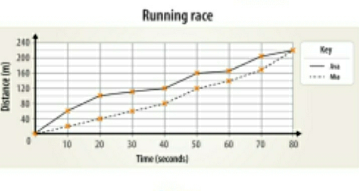 Running race 
: