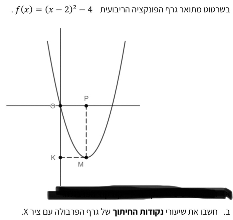 · f(x)=(x-2)^2-4.Χ ηιх ον ηクιαποη ηιλ γν ηιλιοα πιτιρα ηινιν οχ Ιαυη .α