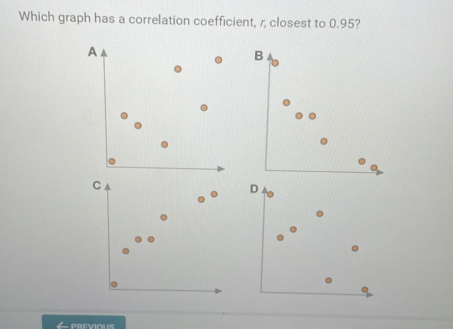 Which graph has a correlation coefficient, r, closest to 0.95? 
PREVIOUS