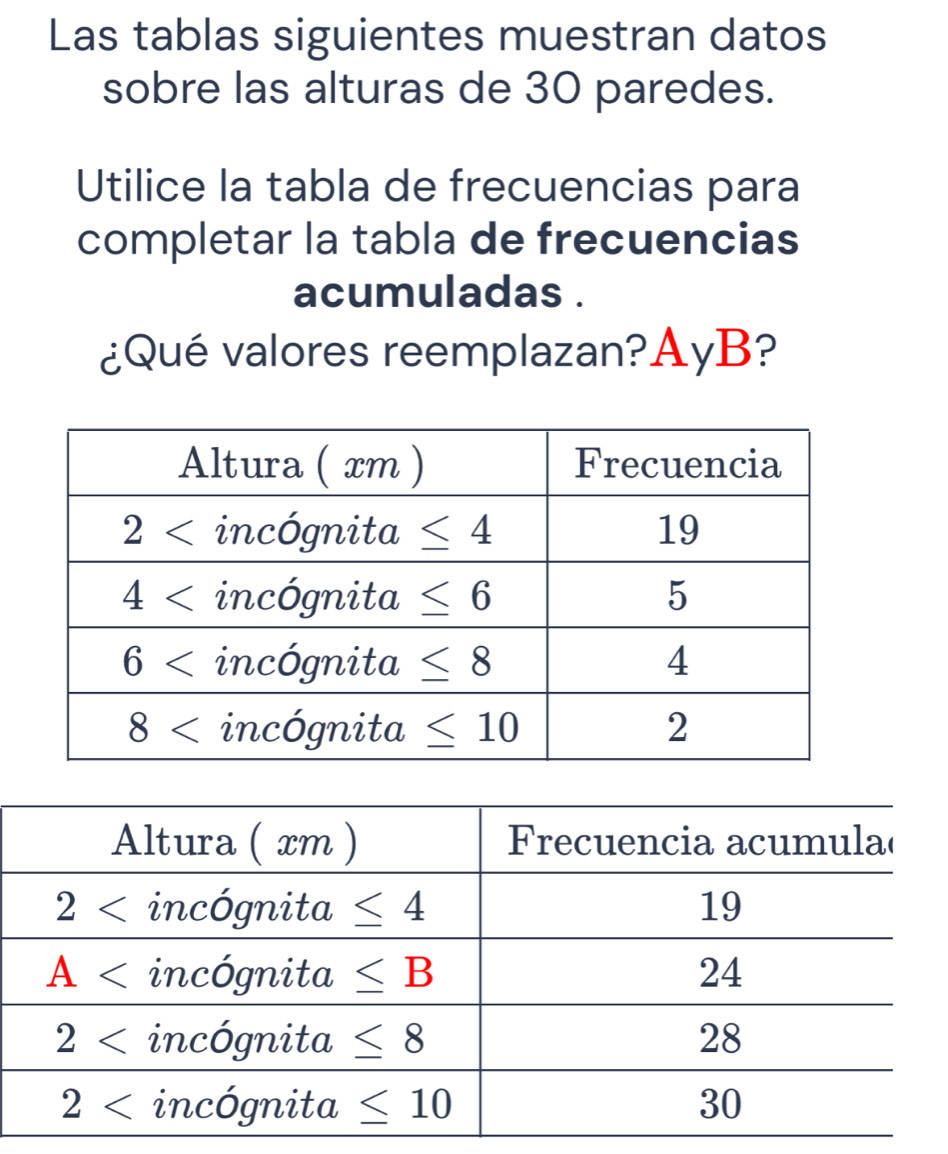 Las tablas siguientes muestran datos
sobre las alturas de 30 paredes.
Utilice la tabla de frecuencias para
completar la tabla de frecuencias
acumuladas .
¿Qué valores reemplazan?AyB?