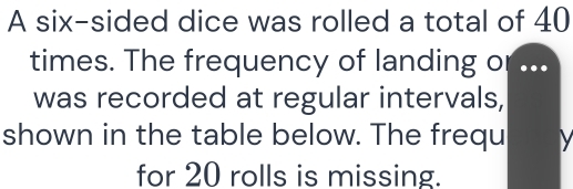 A six-sided dice was rolled a total of 40
times. The frequency of landing o 
was recorded at regular intervals, 
shown in the table below. The frequ y 
for 20 rolls is missing.