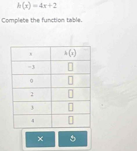 h(x)=4x+2
Complete the function table.
×