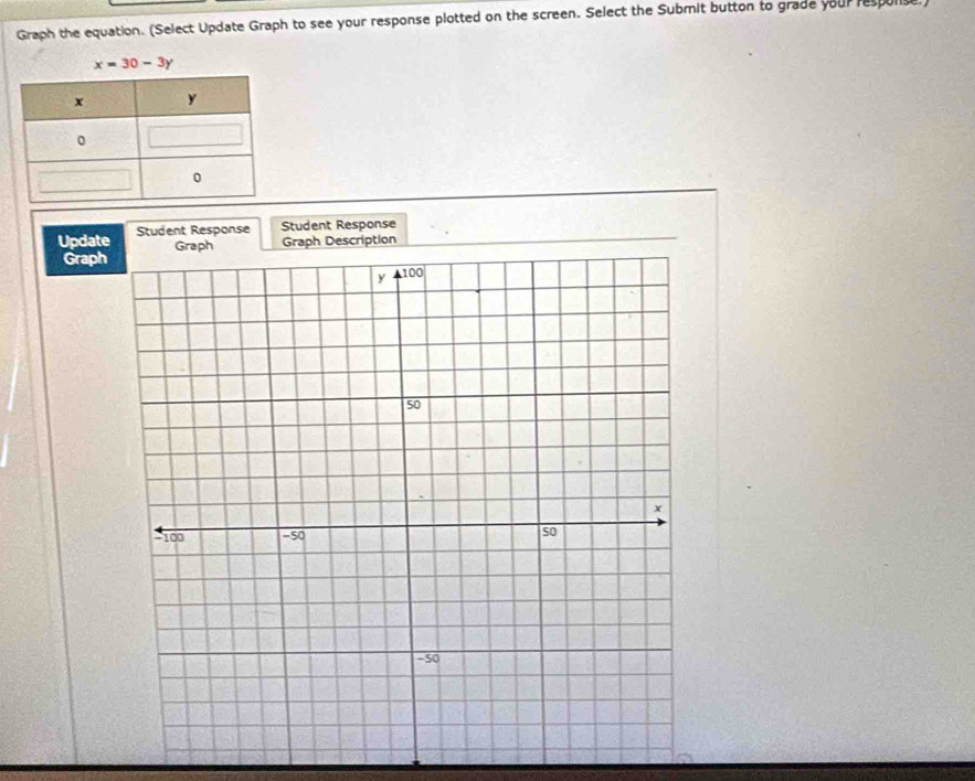 Graph the equation. (Select Update Graph to see your response plotted on the screen. Select the Submit button to grade your responte
x=30-3y
Update Student Response Student Response 
GraphGraph Description