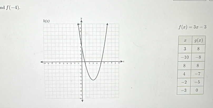 nd f(-4).
f(x)=3x-3