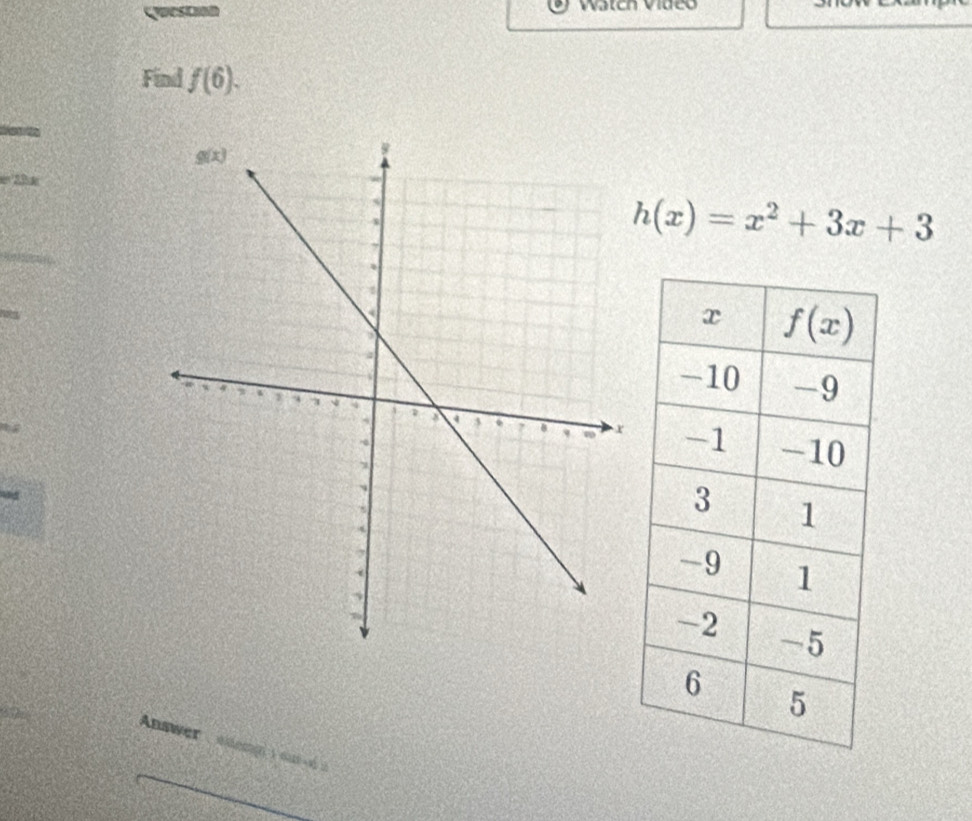 Question
Find f(6).
2
h(x)=x^2+3x+3
Answer wemg ì su é 2