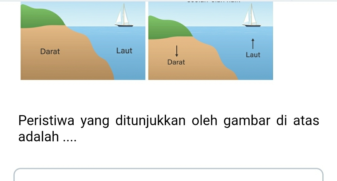 Peristiwa yang ditunjukkan oleh gambar di atas 
adalah ....