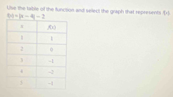 Use the table of the function and select the graph that represents f(x).
f(x)=|x-4|-2