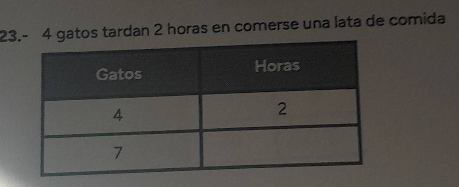 23atos tardan 2 horas en comerse una lata de comida