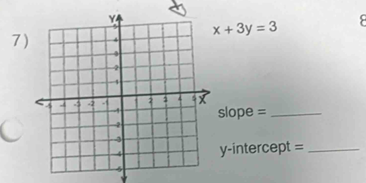 x+3y=3
8 
7 
slope =_ 
y-intercept =_