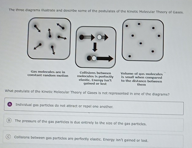 The three diagrams illustrate and describe some of the postulates of the Kinetic Molecular Theory of Gases.
Gas molecules are in Collisions between Volume of gas molecules
constant random motion molecules is perfectly is small when compared 
elastic. Energy isn't to the distance between
gained or lost them
What postulate of the Kinetic Molecular Theory of Gases is not represented in one of the diagrams?
Individual gas particles do not attract or repel one another.
B The pressure of the gas particles is due entirely to the size of the gas particles.
Collisions between gas particles are perfectly elastic. Energy isn't gained or lost.