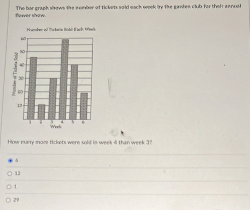 The bar graph shows the number of tickets sold each week by the garden club for their annual
flower show.
Number of Tickets Sold fach Week
How many more tickets were sold in week 4 than week 3?
6
12
1
29