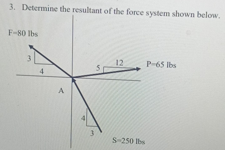 Determine the resultant of the force system shown below.