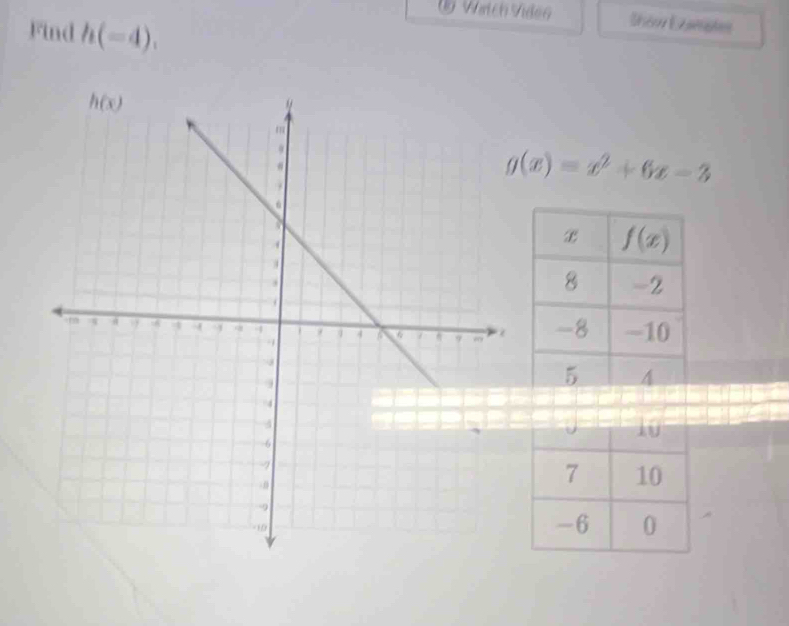 Watch dog Shéo Ezamples
Find h(-4).
g(x)=x^2+6x-3