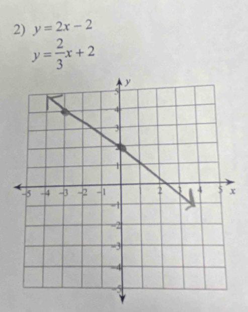 y=2x-2
y= 2/3 x+2