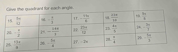 quadrant for each angle.