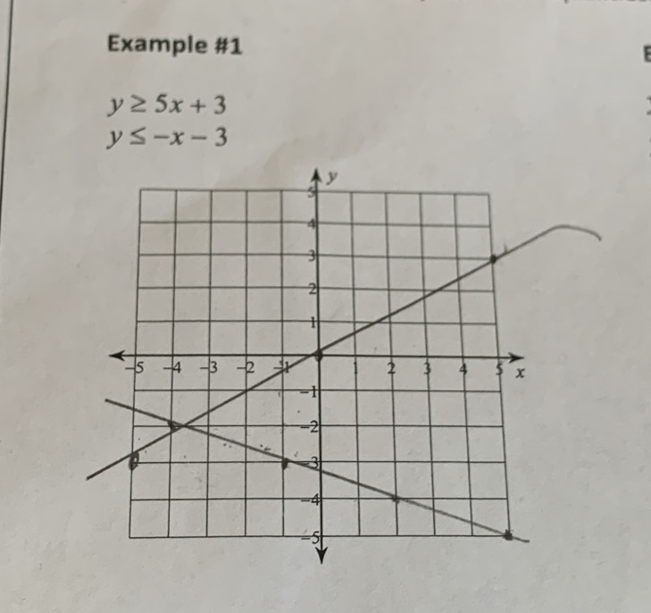 Example #1
y≥ 5x+3
y≤ -x-3