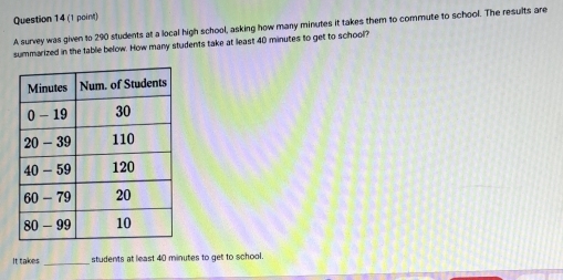 A survey was given to 290 students at a local high school, asking how many minutes it takes them to commute to school. The results are 
summarized in the table below. How many students take at least 40 minutes to get to school? 
_ 
It takes students at least 40 minutes to get to school.