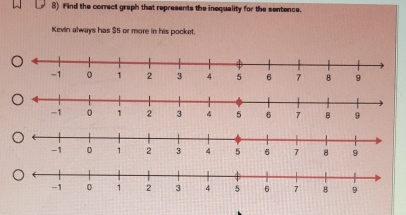Solved: Find the correct graph that represents the inequality for the ...