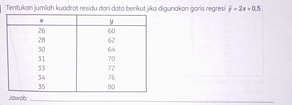 Tentukan jumlah kuadrat residu dari data berikut jika digunakan garis regresi hat y=2x+0,5. 
Jawab: