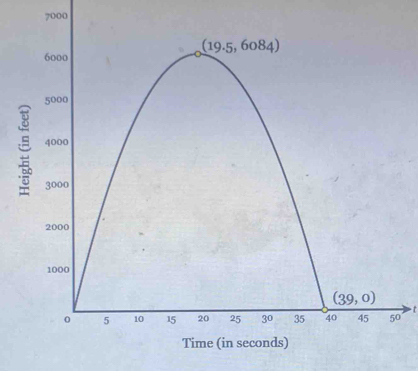 7000
t