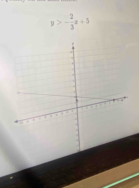 y>- 2/3 x+5