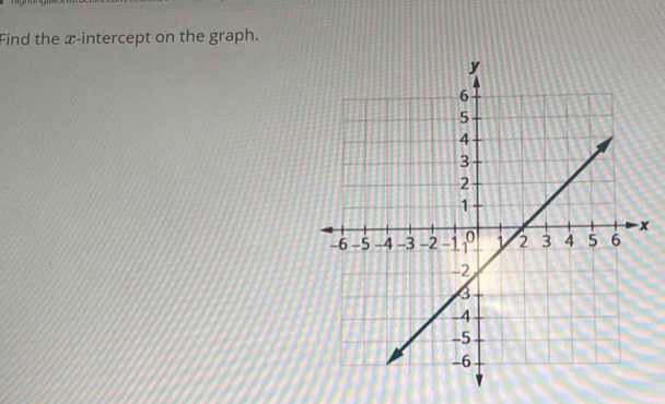 Find the x-intercept on the graph.