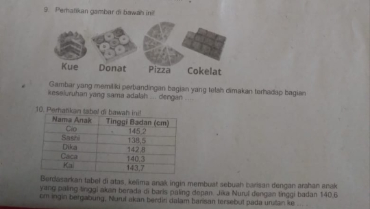 Perhatikan gambar di bawah ini! 
Gambar yang memiliki perbandingan bagian yang telah dimakan terhadap bagian 
keseluruhan yang sama adalah ... dengan .... 
10 
Berdasarkan tabel di atas, kelima anak ingin membuat sebuah barisan dengan arahan anak 
yang paling tinggi akan berada di baris paling depan. Jika Nurul dengan tinggi badan 140.6
cm ingin bergabung, Nurul akan berdiri dalam barisan tersebut pada urutan ke ... .