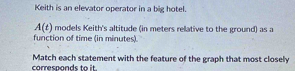 Keith is an elevator operator in a big hotel.
A(t) models Keith's altitude (in meters relative to the ground) as a 
function of time (in minutes). 
Match each statement with the feature of the graph that most closely 
corresponds to it.